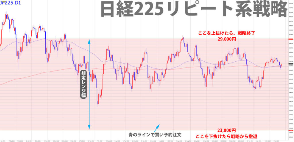 日経225戦略チャート