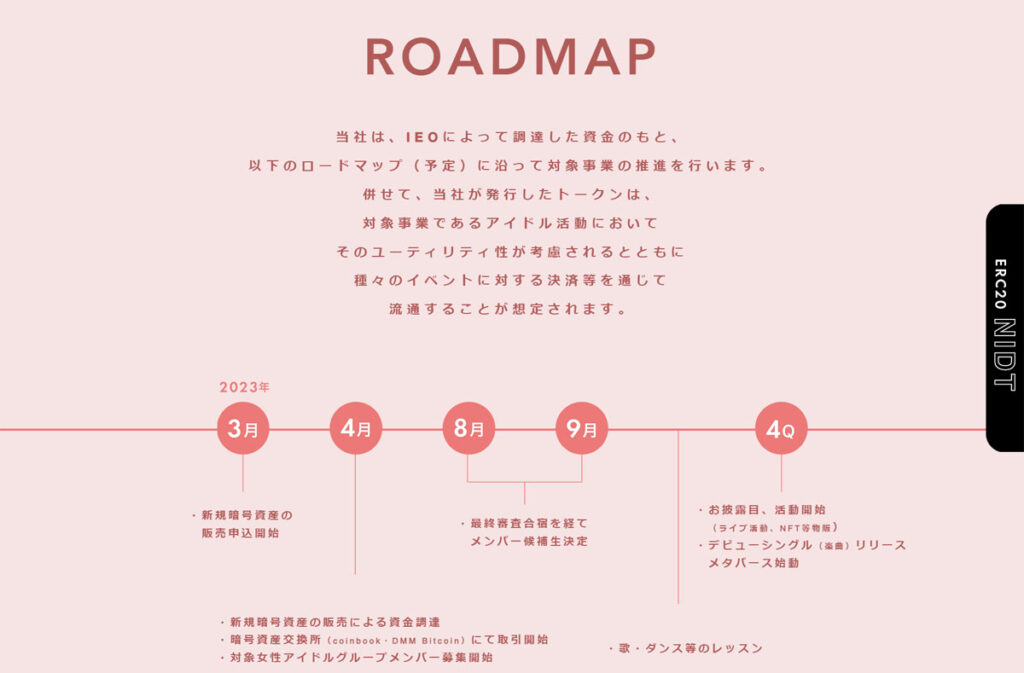 プロジェクトのロードマップ