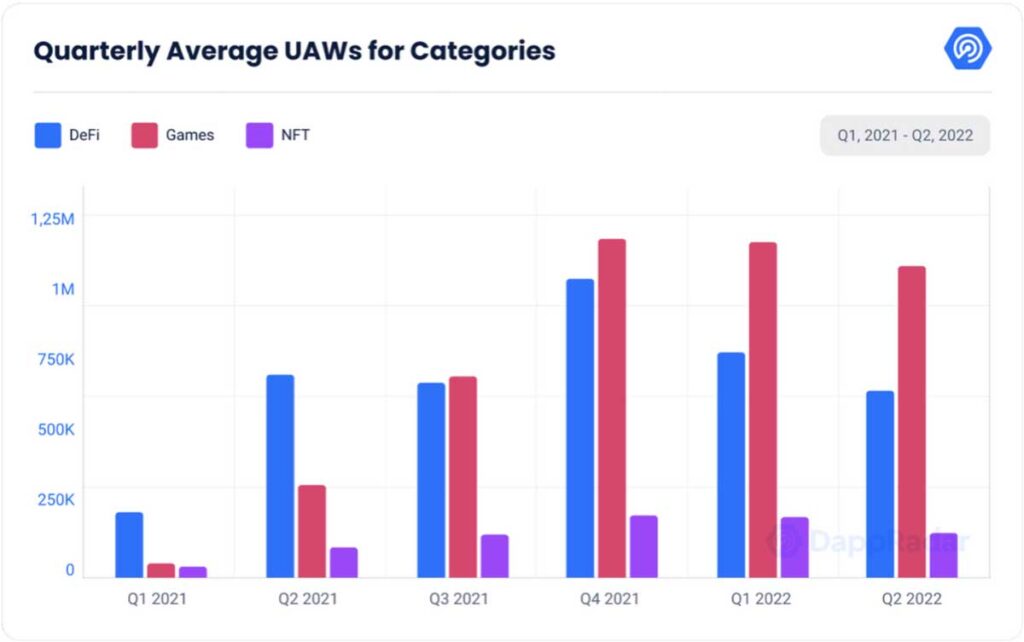UAW比較グラフ