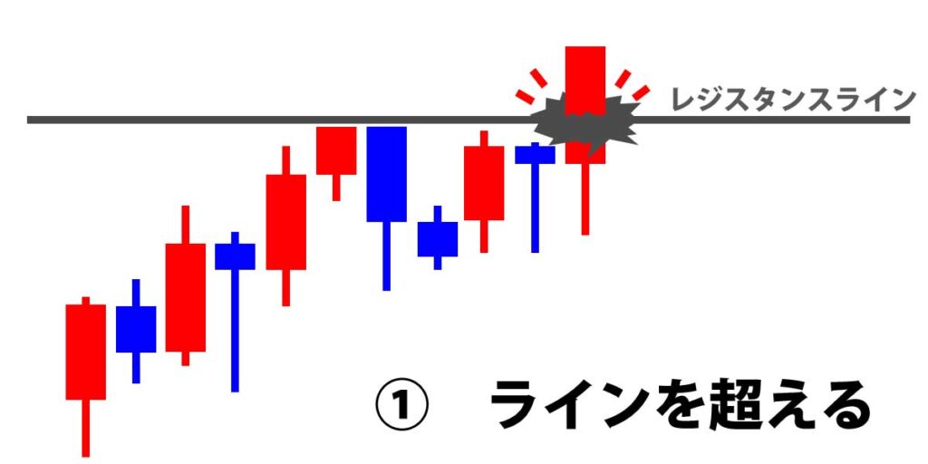 ラインを超える