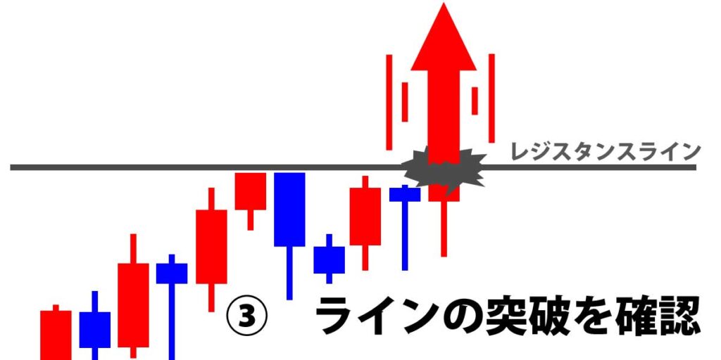 ラインの突破を確認