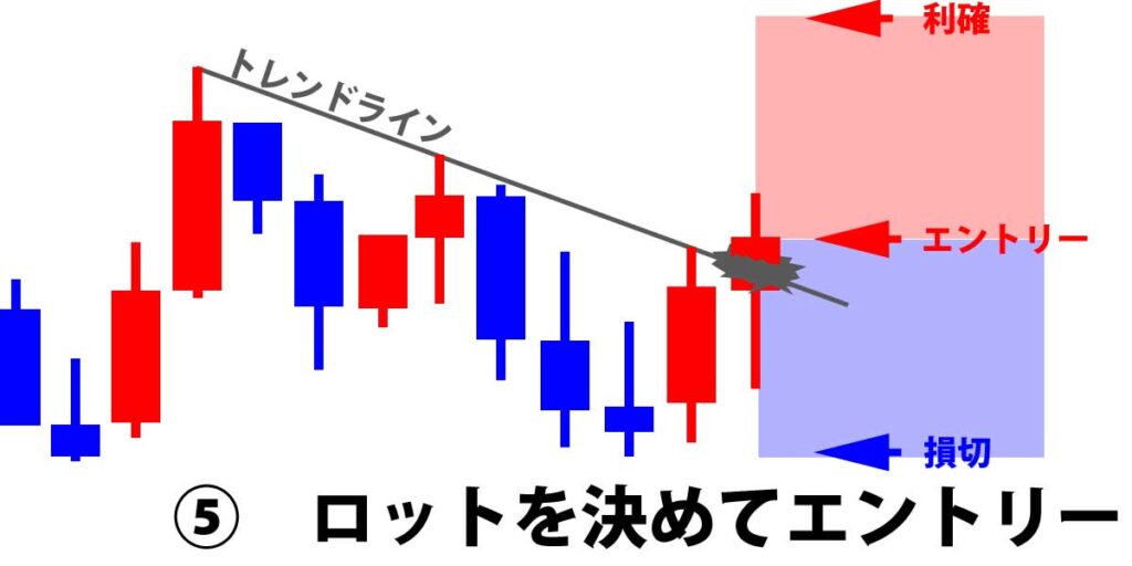 ロットを決めてエントリー